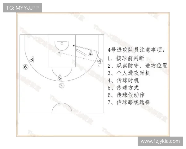 南京篮球队中路突破战术解析与球队发展前景展望